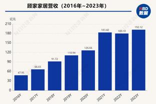 ?基根-穆雷生涯新高47分 小萨准三双 塞克斯顿28分 国王胜爵士